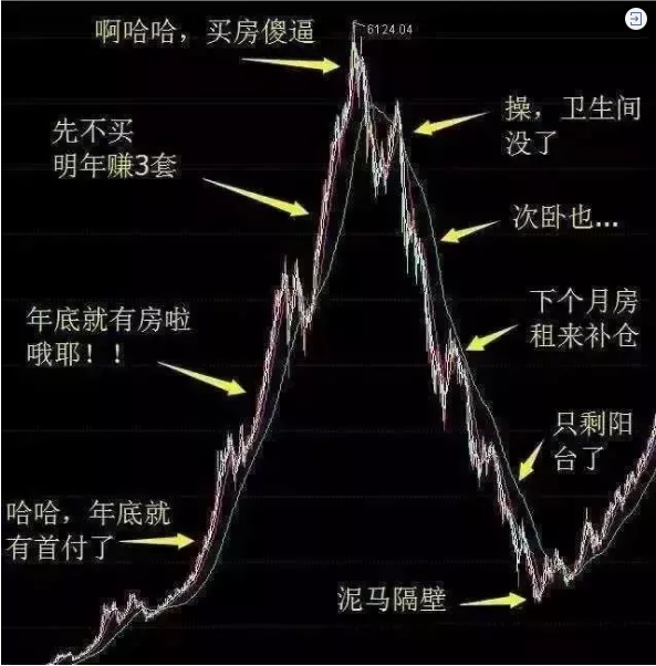 再不買房就要過年了！恭喜2019年已經(jīng)買了房子的客戶！你們賺大了！